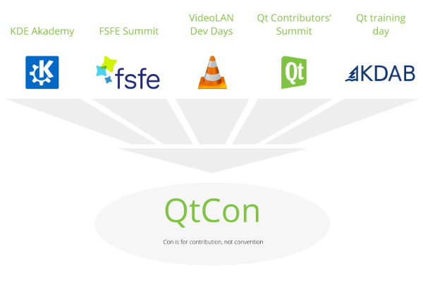 QtCon banner